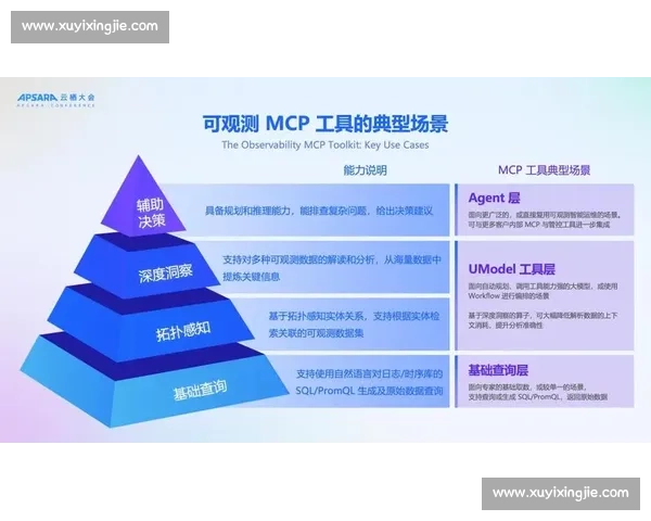 以萨尔普VS驱动的企业级智能运维与可观测性平台实践探索路径论 以萨尔普VS驱动的企业级智能运维与可观测性平台实践探索路径论